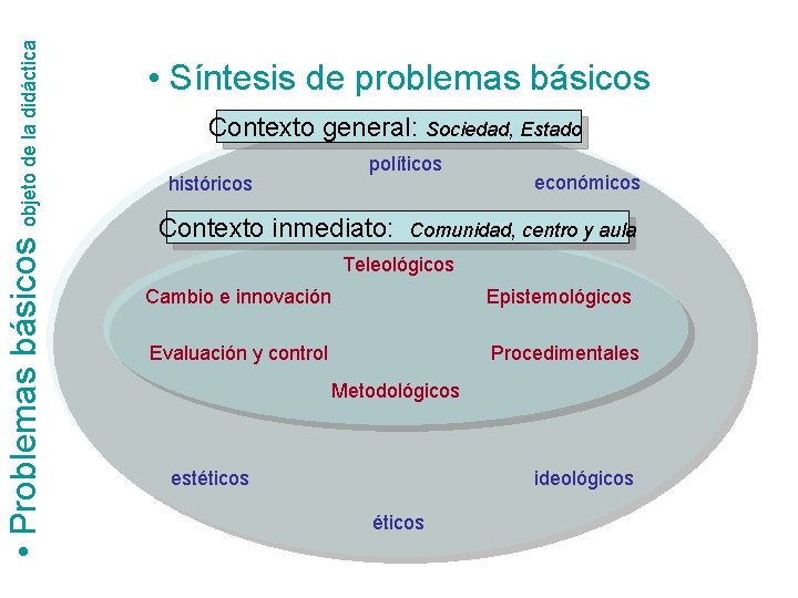  • Problemas básicos objeto de la didáctica • Síntesis de problemas básicos Contexto