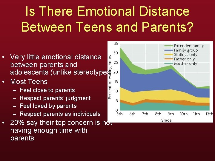 Is There Emotional Distance Between Teens and Parents? • Very little emotional distance between