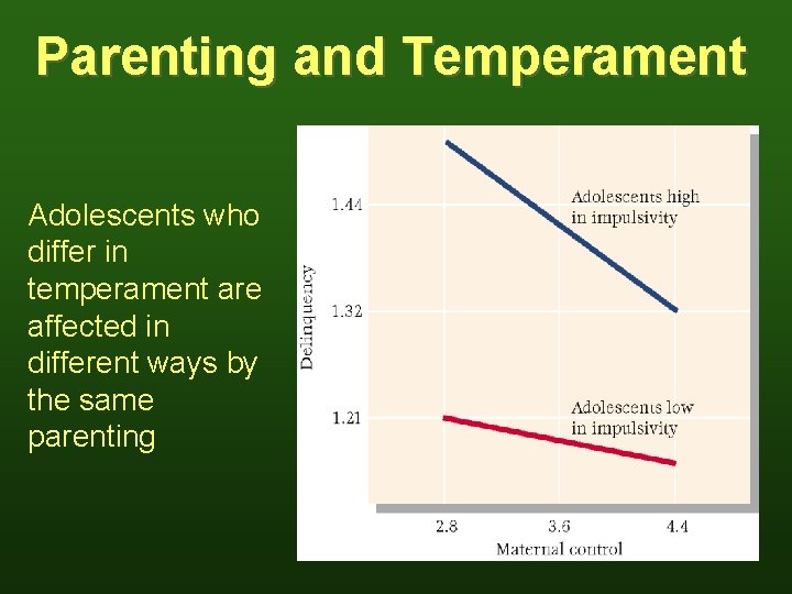 Parenting and Temperament Adolescents who differ in temperament are affected in different ways by