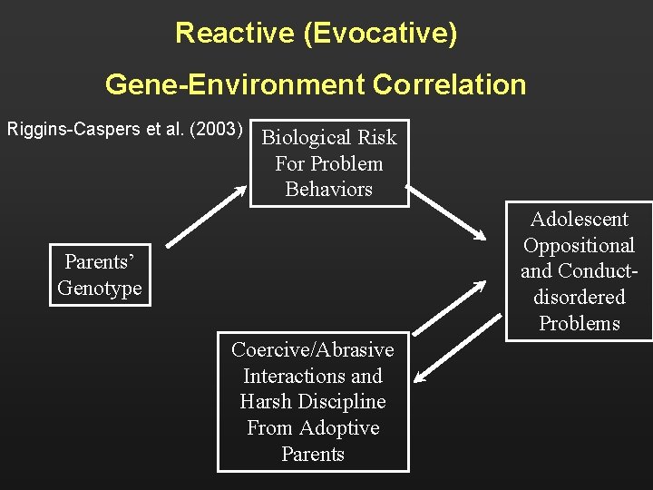Reactive (Evocative) Gene-Environment Correlation Riggins-Caspers et al. (2003) Biological Risk For Problem Behaviors Adolescent