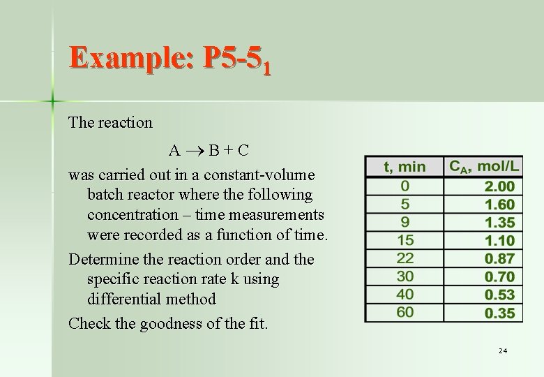 Example: P 5 -51 The reaction A B+C was carried out in a constant-volume