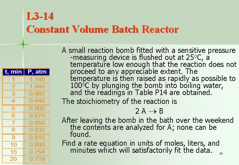 L 3 -14 Constant Volume Batch Reactor A small reaction bomb fitted with a