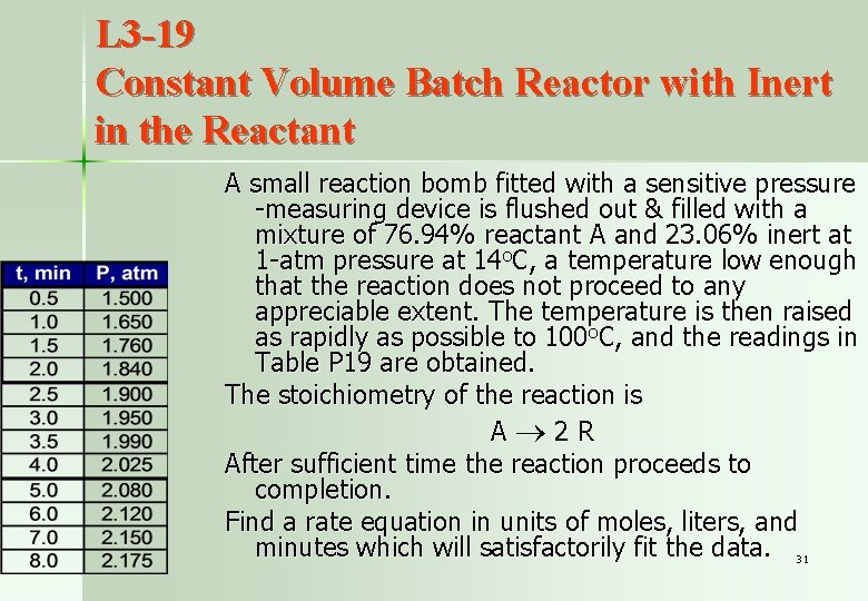 L 3 -19 Constant Volume Batch Reactor with Inert in the Reactant A small