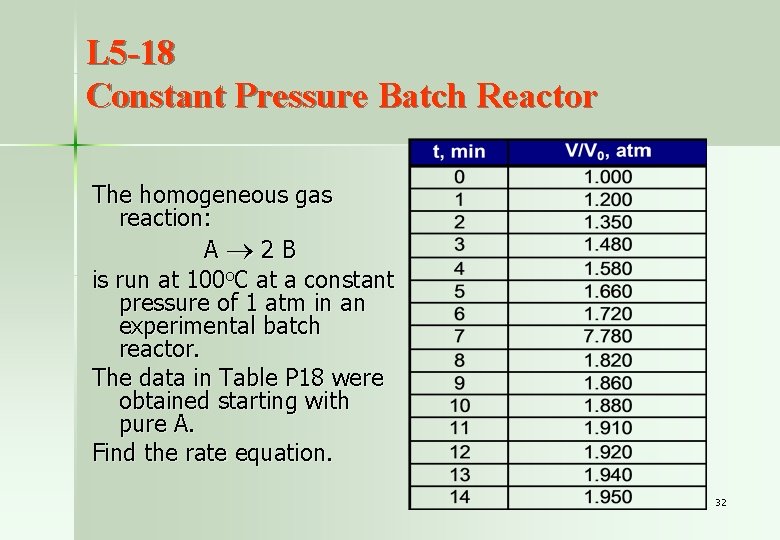 L 5 -18 Constant Pressure Batch Reactor The homogeneous gas reaction: A 2 B