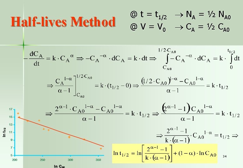 Half-lives Method @ t = t 1/2 @ V = V 0 NA =