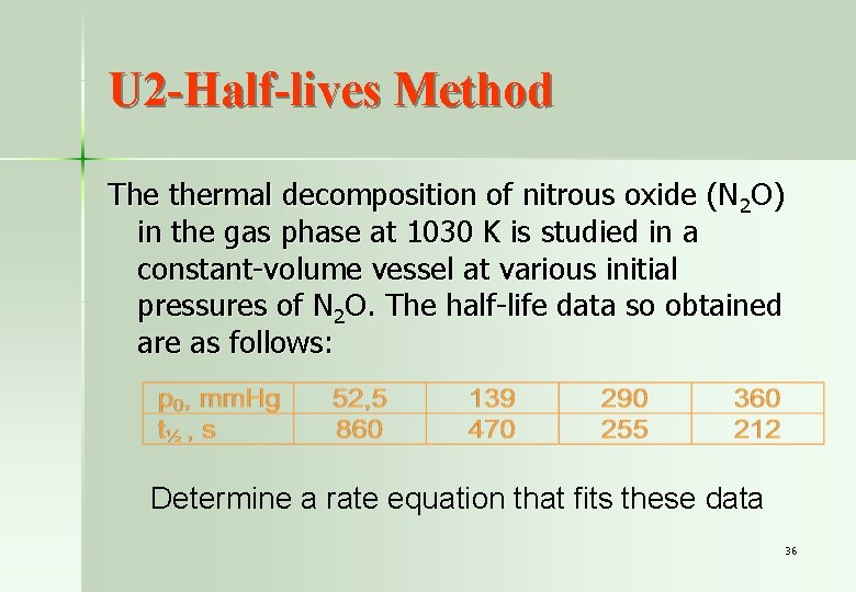 U 2 -Half-lives Method The thermal decomposition of nitrous oxide (N 2 O) in