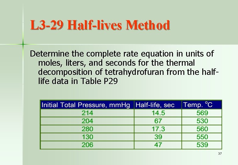 L 3 -29 Half-lives Method Determine the complete rate equation in units of moles,
