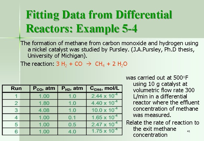 Fitting Data from Differential Reactors: Example 5 -4 The formation of methane from carbon