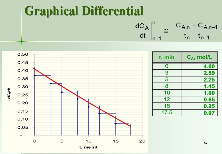 Graphical Differential 20 