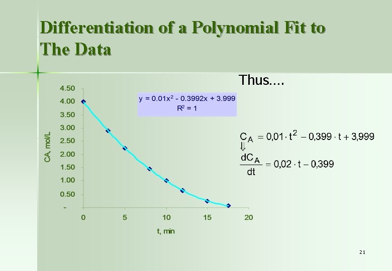 Differentiation of a Polynomial Fit to The Data Thus…. 21 