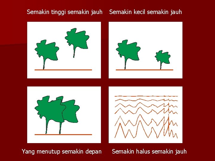 Semakin tinggi semakin jauh Yang menutup semakin depan Semakin kecil semakin jauh Semakin halus