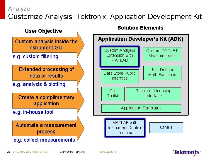 Analyze Customize Analysis: Tektronix’ Application Development Kit Solution Elements User Objective Custom analysis inside