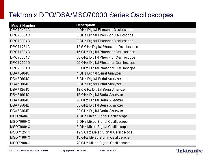 Tektronix DPO/DSA/MSO 70000 Series Oscilloscopes Model Number DPO 70404 C Description 4 GHz Digital