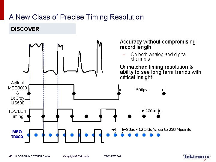 A New Class of Precise Timing Resolution DISCOVER • Accuracy without compromising record length