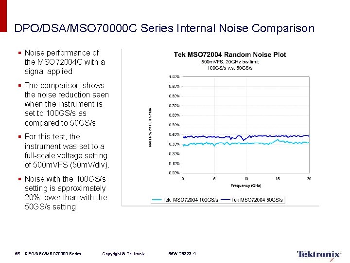 DPO/DSA/MSO 70000 C Series Internal Noise Comparison § Noise performance of the MSO 72004