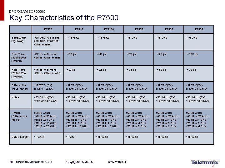 DPO/DSA/MSO 70000 C Key Characteristics of the P 7500 P 7520 P 7516 P