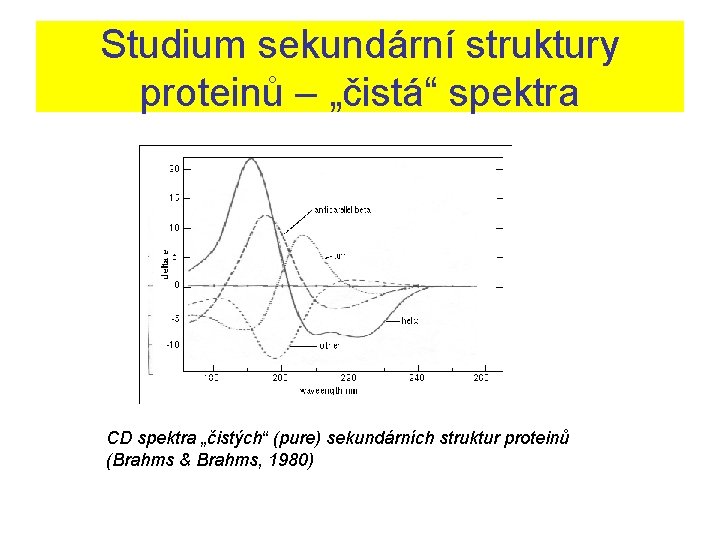 Studium sekundární struktury proteinů – „čistá“ spektra CD spektra „čistých“ (pure) sekundárních struktur proteinů