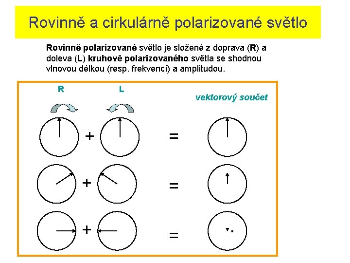 Rovinně a cirkulárně polarizované světlo Rovinně polarizované světlo je složené z doprava (R) a