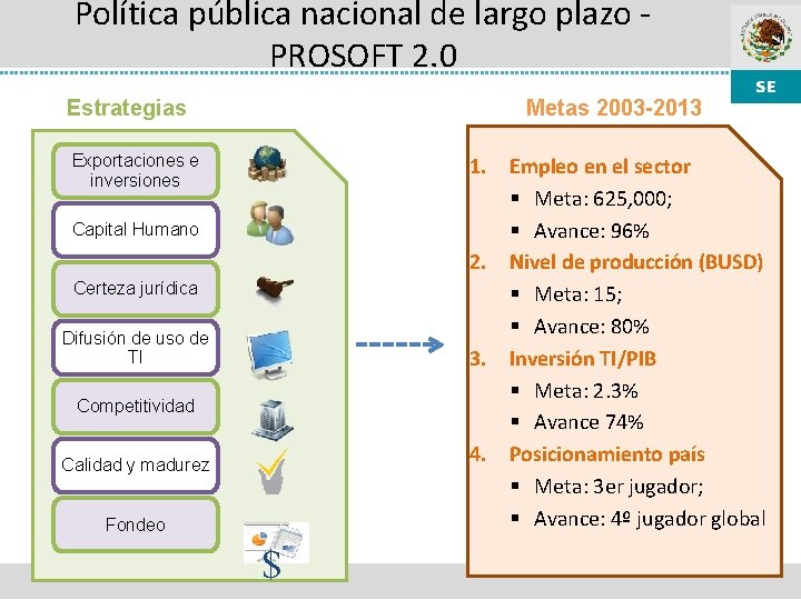 Política pública nacional de largo plazo PROSOFT 2. 0 Estrategias Metas 2003 -2013 Exportaciones