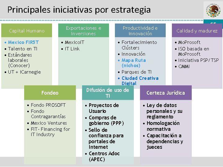 Principales iniciativas por estrategia Capital Humano • Mexico FIRST • Talento en TI •