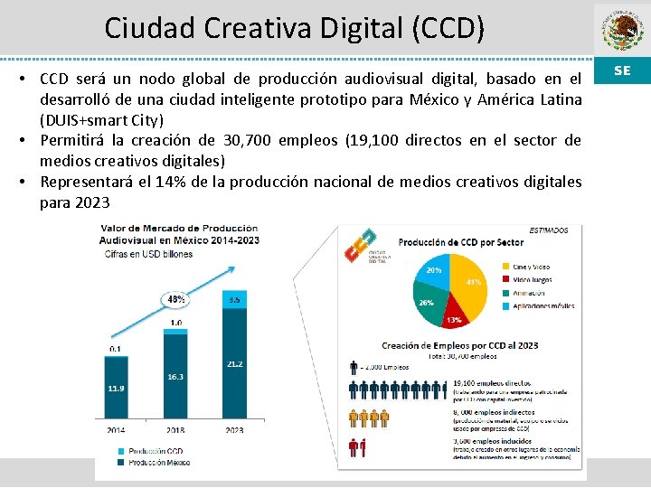 Ciudad Creativa Digital (CCD) • CCD será un nodo global de producción audiovisual digital,