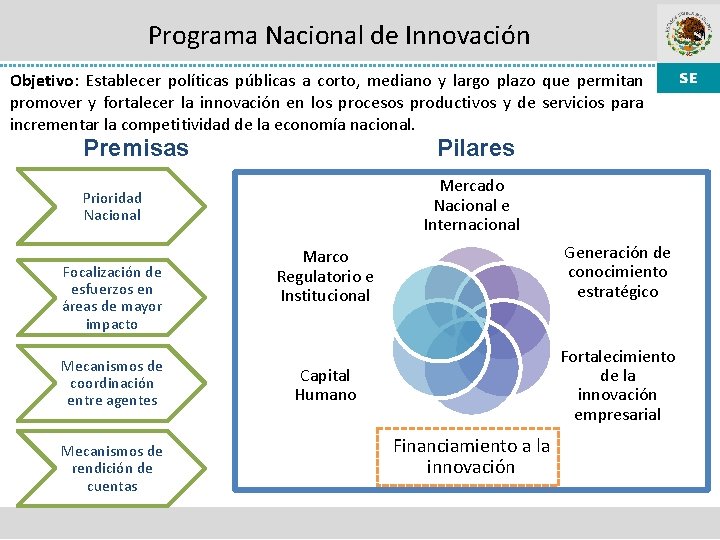 Programa Nacional de Innovación Objetivo: Establecer políticas públicas a corto, mediano y largo plazo