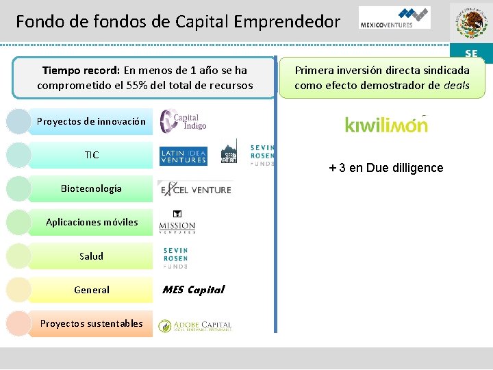 Fondo de fondos de Capital Emprendedor Tiempo record: En menos de 1 año se