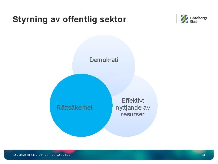 Styrning av offentlig sektor Demokrati Rättsäkerhet HÅLLBAR STAD – ÖPPEN FÖR VÄRLDEN Effektivt nyttjande