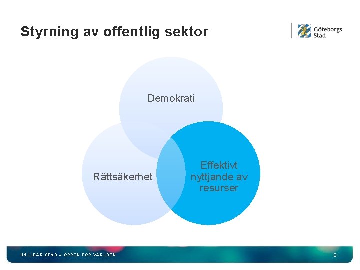 Styrning av offentlig sektor Demokrati Rättsäkerhet HÅLLBAR STAD – ÖPPEN FÖR VÄRLDEN Effektivt nyttjande