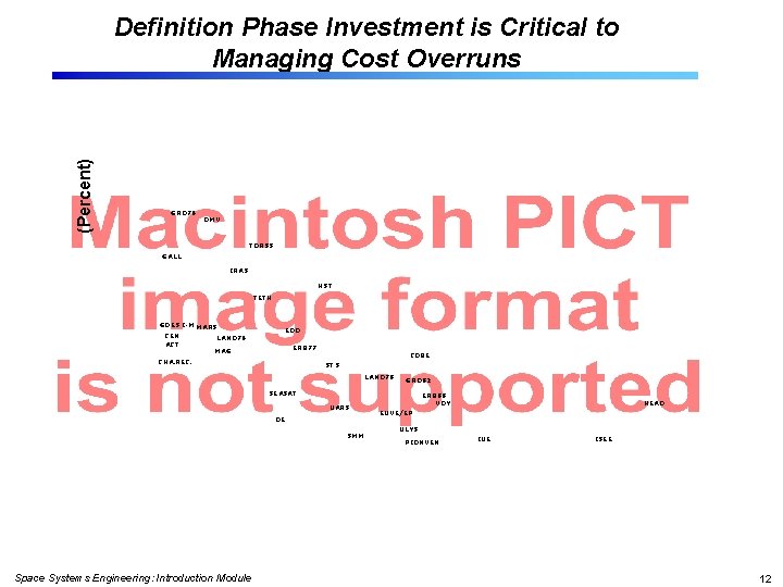 (Percent) Definition Phase Investment is Critical to Managing Cost Overruns GRO 76 OMV TDRSS