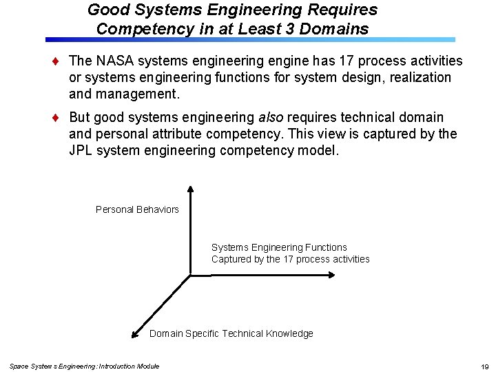 Good Systems Engineering Requires Competency in at Least 3 Domains The NASA systems engineering