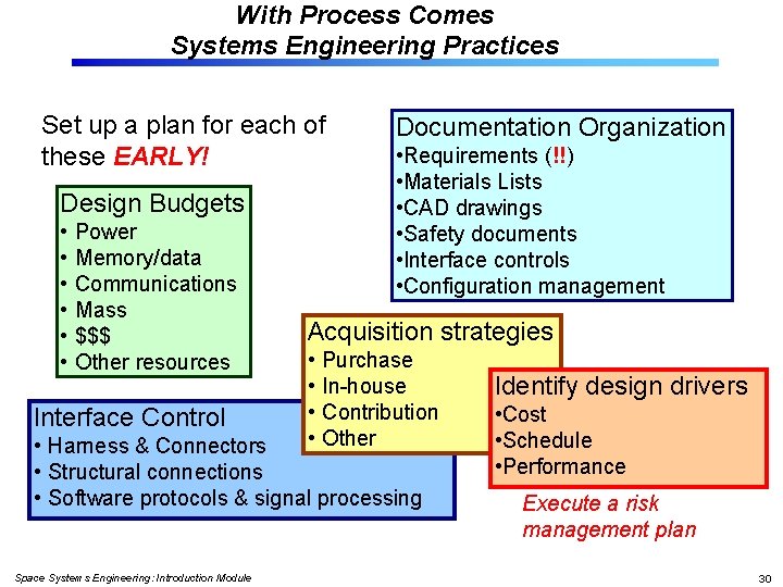 With Process Comes Systems Engineering Practices Set up a plan for each of these