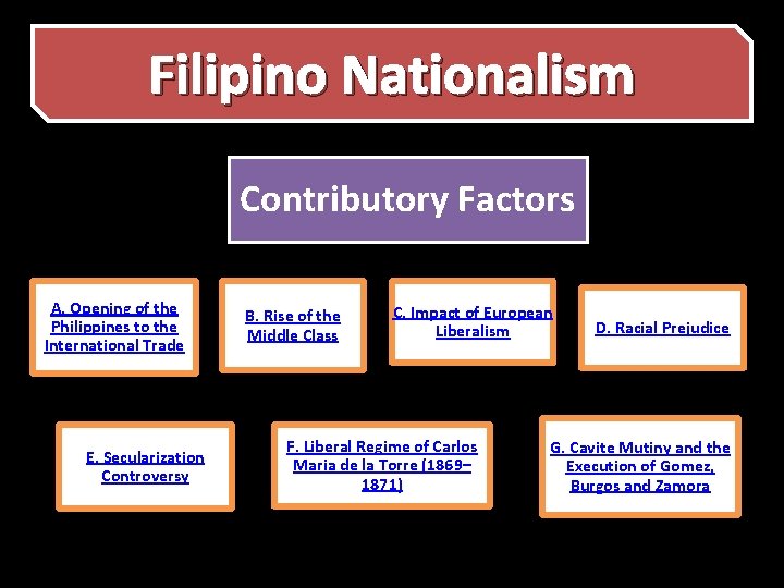 Filipino Nationalism Contributory Factors A. Opening of the Philippines to the International Trade E.