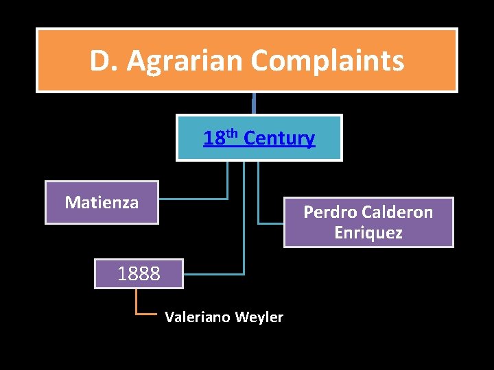 D. Agrarian Complaints 18 th Century Matienza Perdro Calderon Enriquez 1888 Valeriano Weyler 