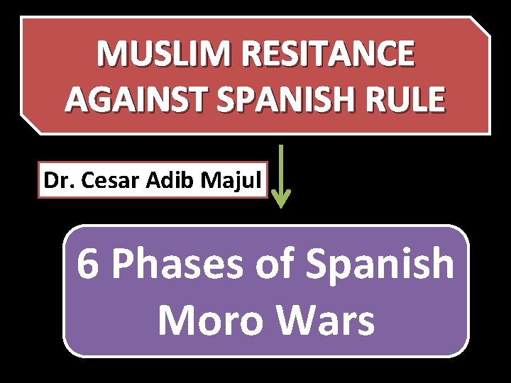 MUSLIM RESITANCE AGAINST SPANISH RULE Dr. Cesar Adib Majul 6 Phases of Spanish Moro