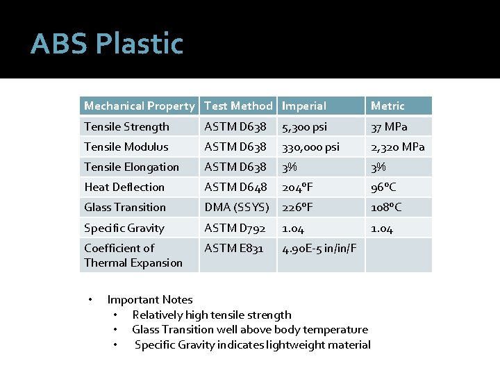 ABS Plastic Mechanical Property Test Method Imperial Metric Tensile Strength ASTM D 638 5,