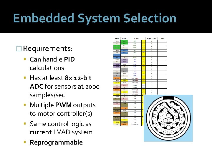 Embedded System Selection � Requirements: Can handle PID calculations Has at least 8 x
