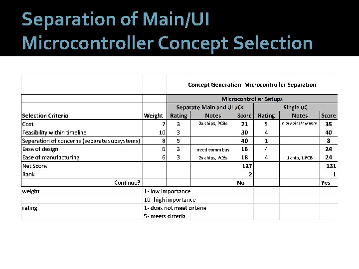 Separation of Main/UI Microcontroller Concept Selection 