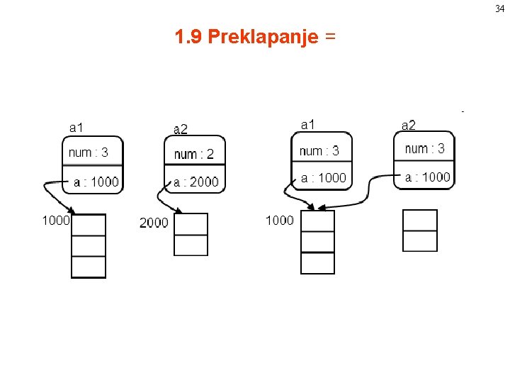 34 1. 9 Preklapanje = 34 1. 9 Preklapanje =
