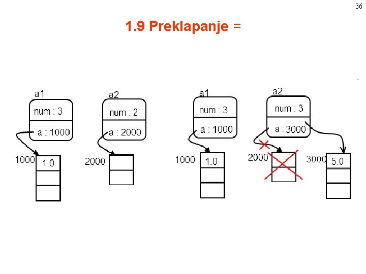 36 1. 9 Preklapanje = 36 1. 9 Preklapanje =