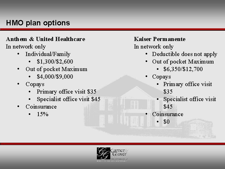 HMO plan options Anthem & United Healthcare In network only • Individual/Family • $1,