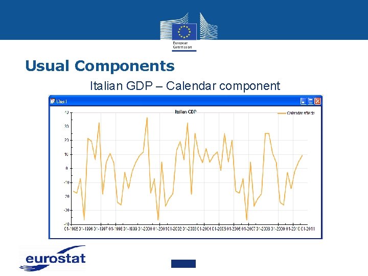 Usual Components Italian GDP – Calendar component 
