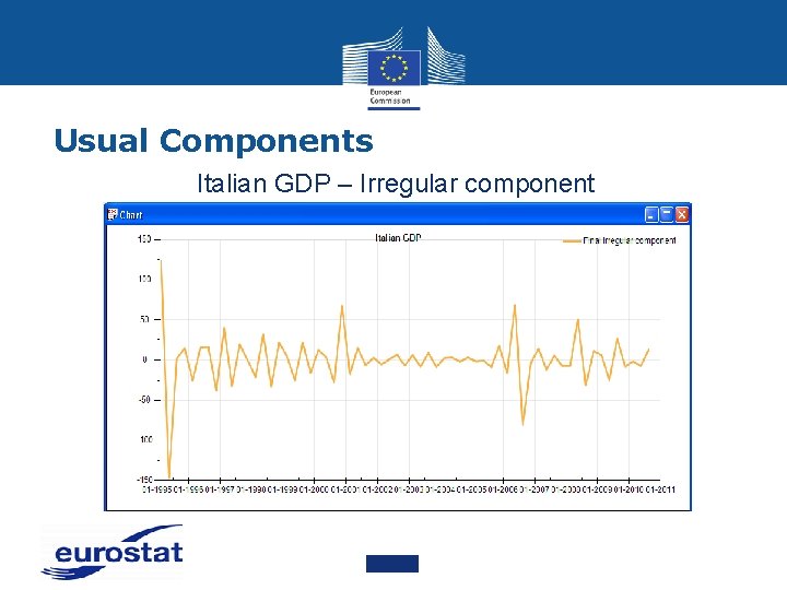 Usual Components Italian GDP – Irregular component 