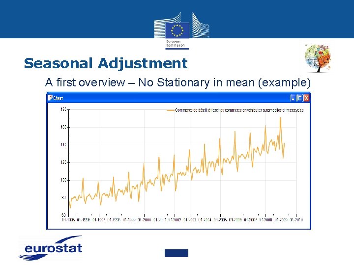 Seasonal Adjustment A first overview – No Stationary in mean (example) 