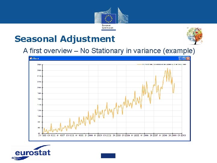 Seasonal Adjustment A first overview – No Stationary in variance (example) 