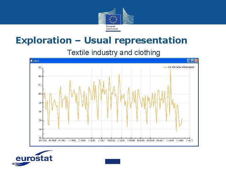 Exploration – Usual representation Textile industry and clothing 