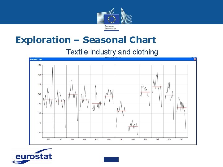 Exploration – Seasonal Chart Textile industry and clothing 