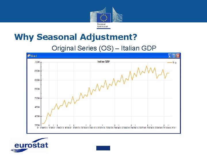 Why Seasonal Adjustment? Original Series (OS) – Italian GDP 
