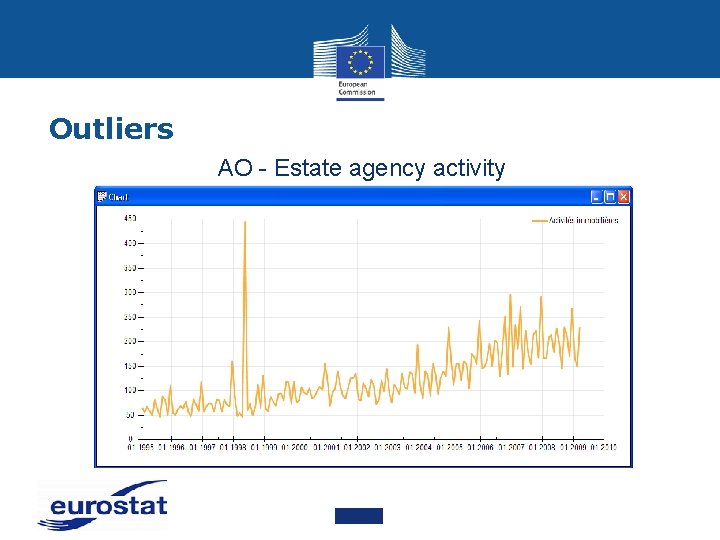 Outliers AO - Estate agency activity 