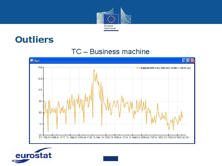 Outliers TC – Business machine 